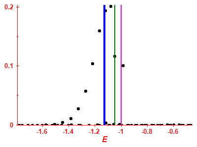 Strength function